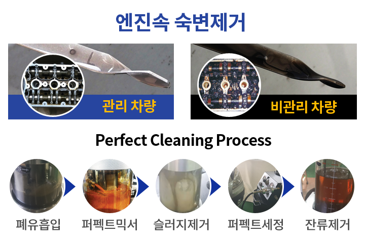 엔진속 숙변제거