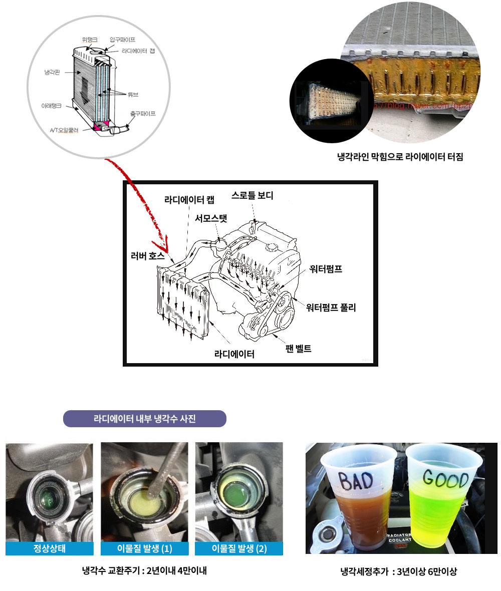 냉각