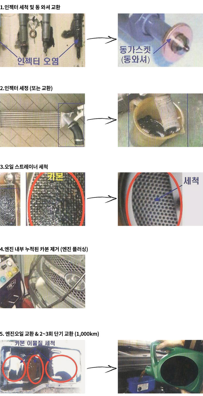 터보교환가이드